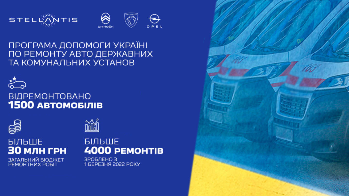 Рік безперервної підтримки: компанією Stellantis Україна безкоштовно відремонтовано 1500 автомобілів державної та комунальної власності на понад 30 млн грн